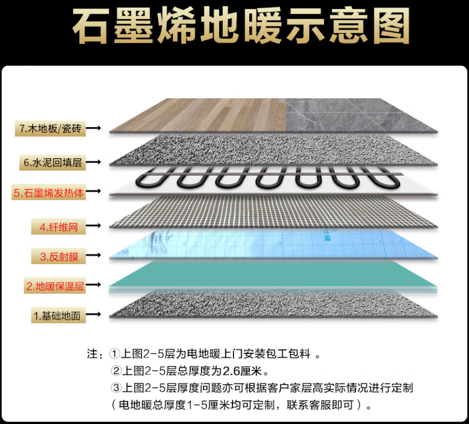 武义县 石墨烯电地暖公司哪家好？施工质量核心标准